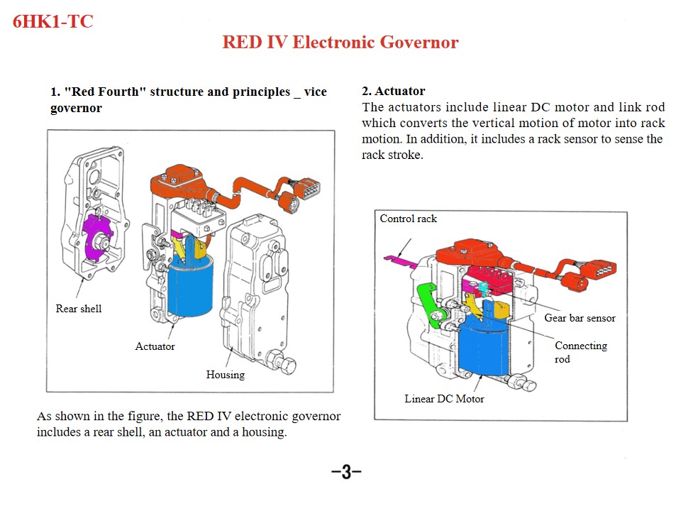 Isuzu Fire Rescue Vehicles 6HK1 engine maintenance tips