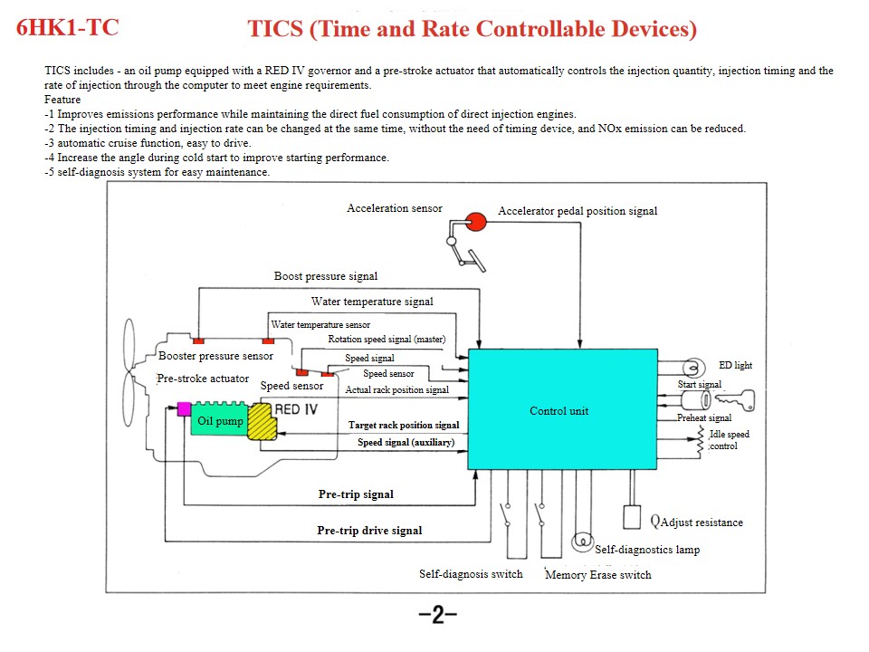 Isuzu Fire Rescue Vehicles 6HK1 engine maintenance tips