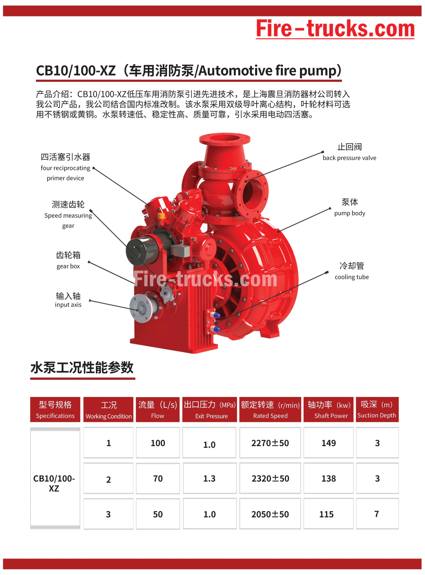 fire fighting Pumps CB10/100-XZ for fire vehicle