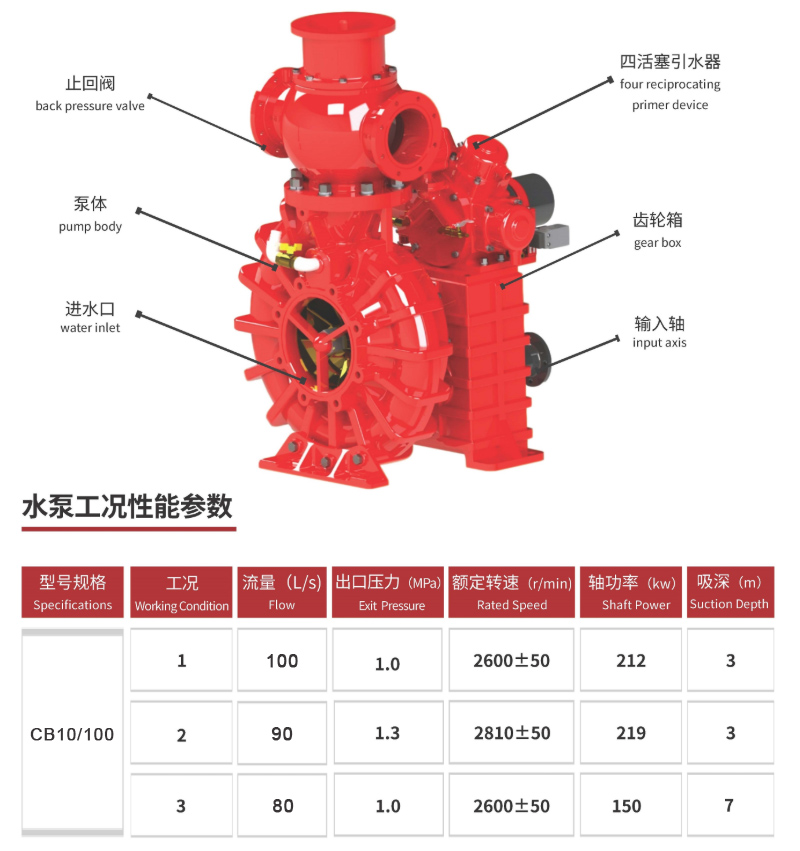 CB10/100 fire pump