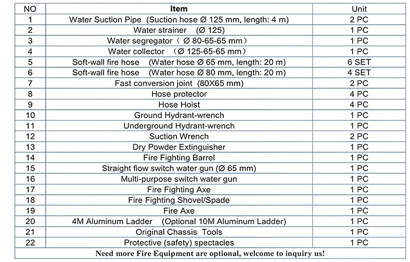 fire rescue equipment