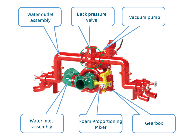CB10/60 fire pump